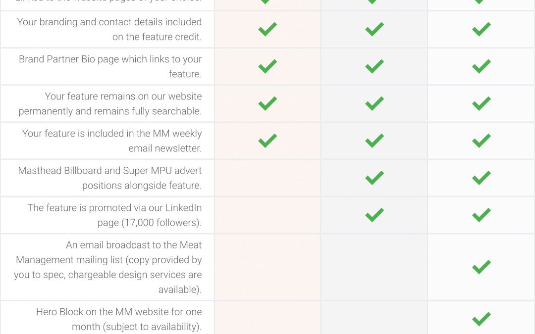 online-sponsored-content-table