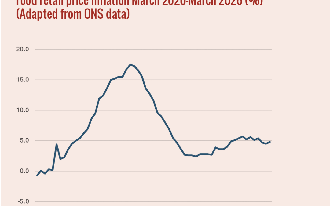 UK-Retail-Sector-graph-1