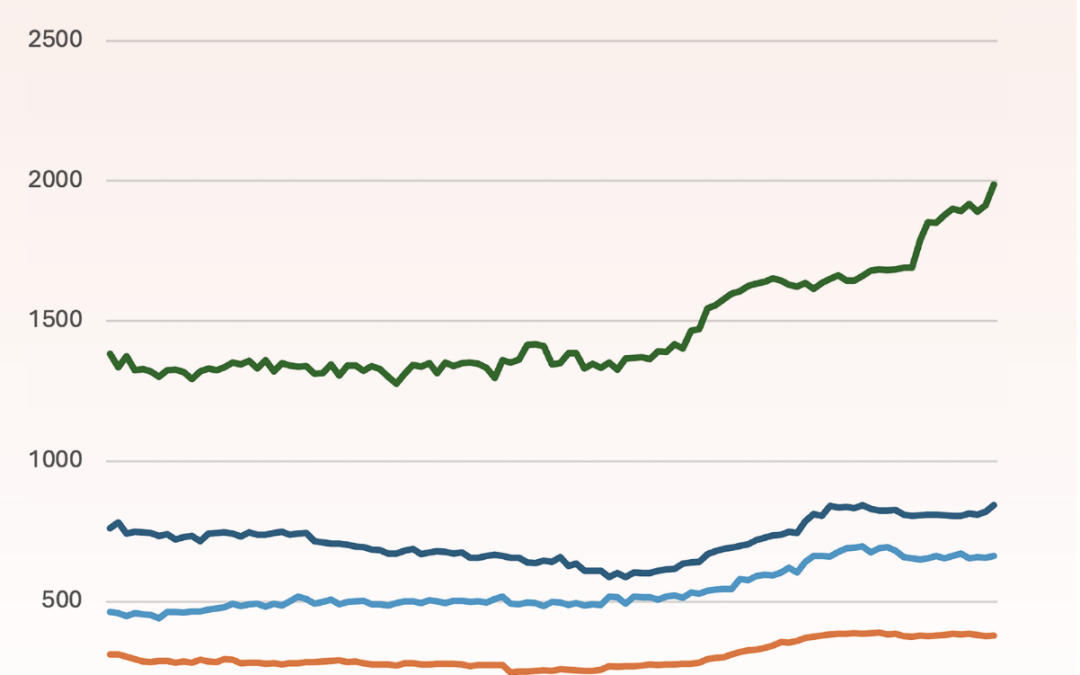 UK-Retail-Sector-graph-2