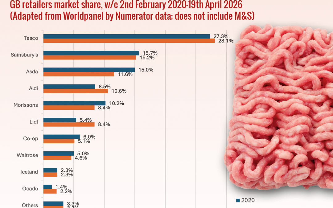 UK-Retail-Sector-graph-4